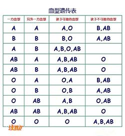 台州偷偷做亲子鉴定如何做，台州匿名亲子鉴定需要什么材料和流程
