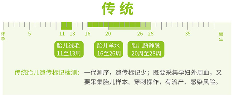 台州羊水绒毛胎儿亲子鉴定